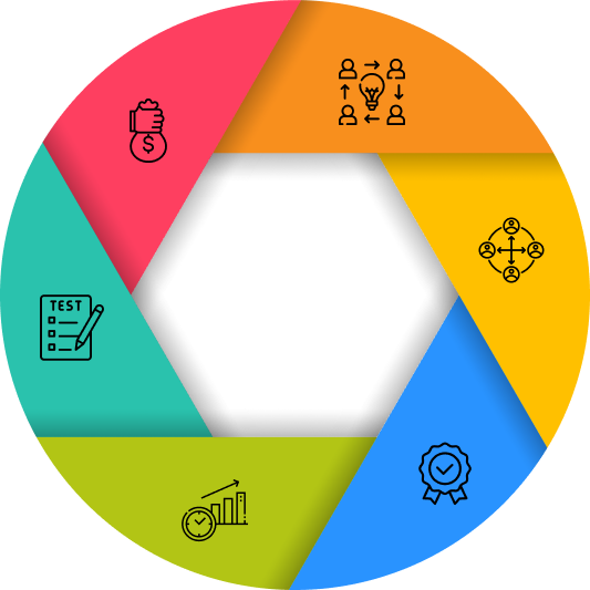 POC Benefits